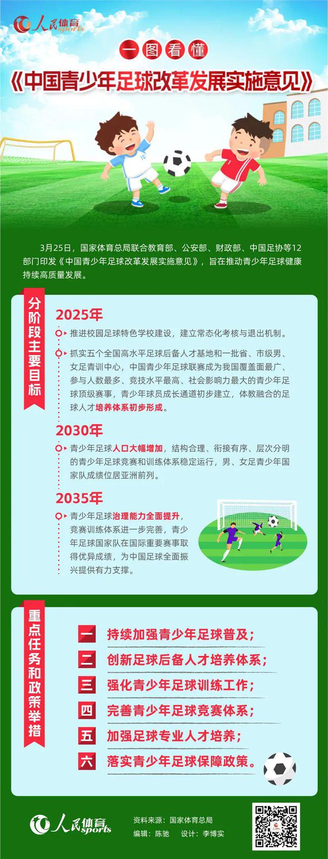 足球青训基金正式启动，扶持基层青少年发展的简单介绍