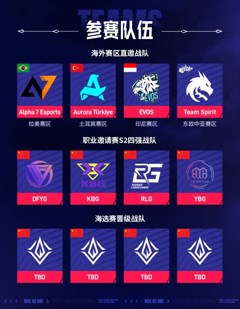 kaiyun体育app-国际知名战队亮相国内电竞赛事